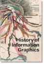 History of Information Graphics