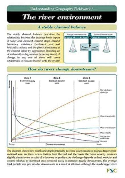 The River Environment