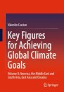 Key Figures for Achieving Global Climate Goals