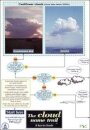 The Cloud Name Trail