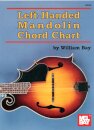 Left-Handed Mandolin Chord Chart