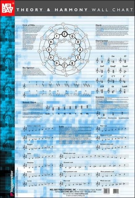 Theory And Harmony Wall Chart