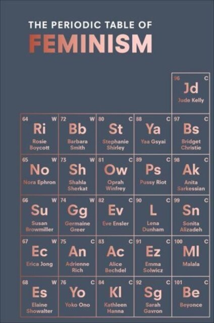 The Periodic Table Of Feminism