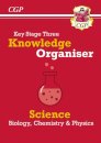 KS3 Science Knowledge Organiser
