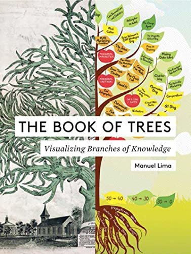 The Book Of Trees