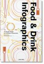 Food & Drink Infographics, A Visual Guide To Culin
