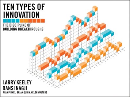 Ten Types Of Innovation