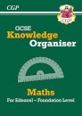 GCSE Maths Edexcel Knowledge Organiser - Foundation