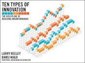 Ten Types Of Innovation