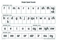 Read Write Inc. Phonics: Simple Speed Sounds Poster (Pack of 10)