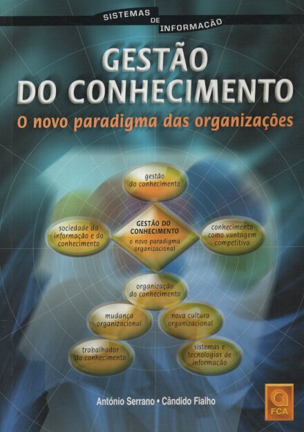 Gestão do Conhecimento