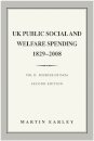 UK Public Social & Welfare Spending 1829–2008
