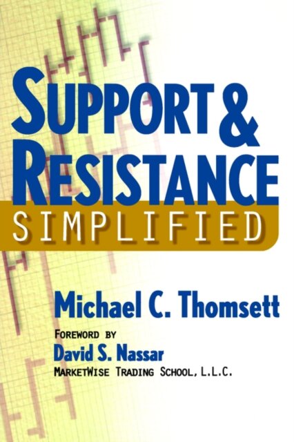 Support & Resistance Simplified